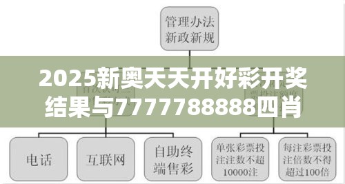 2025新奥天天开好彩开奖结果与7777788888四肖四码是什么，实用剖析、专家解读解释与落实?