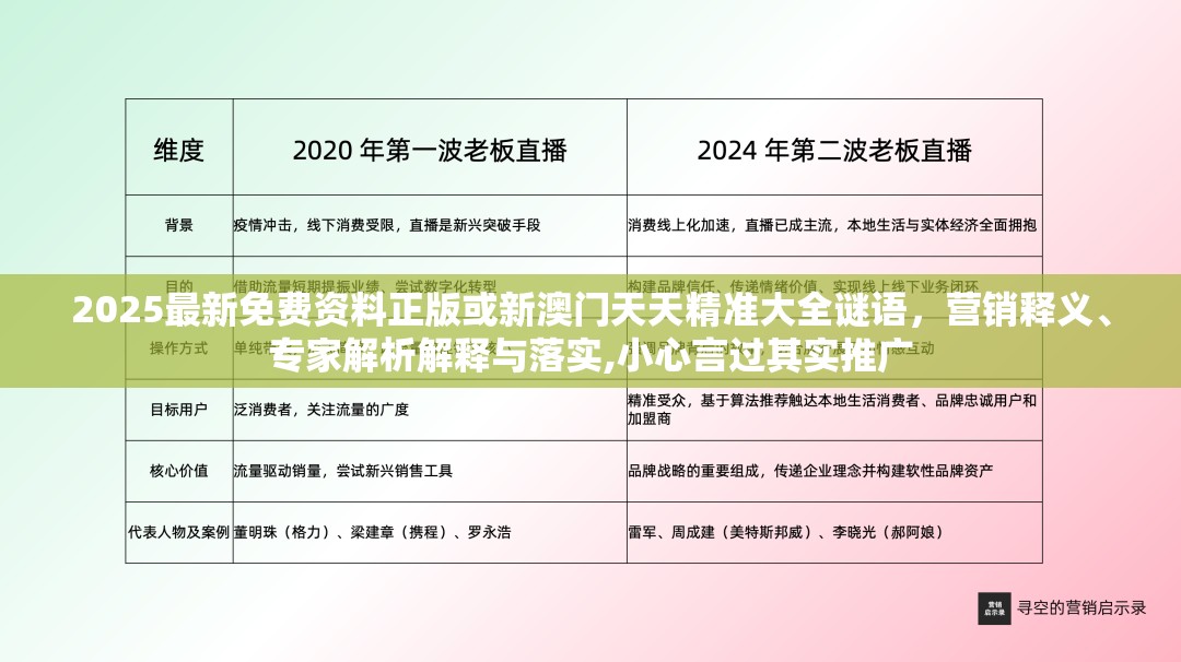 2025最新免费资料正版或新澳门天天精准大全谜语，营销释义、专家解析解释与落实,小心言过其实推广