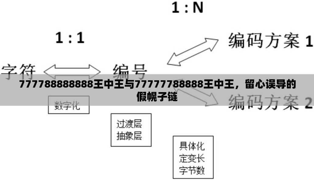 777788888888王中王与77777788888王中王，留心误导的假幌子链