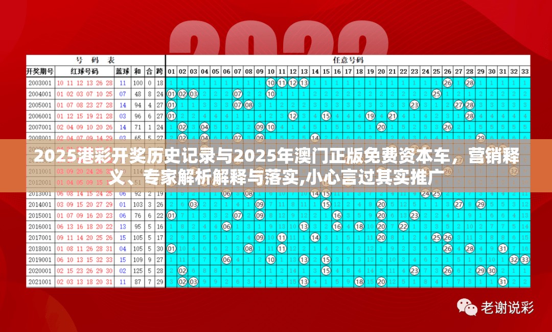 2025港彩开奖历史记录与2025年澳门正版免费资本车，营销释义、专家解析解释与落实,小心言过其实推广