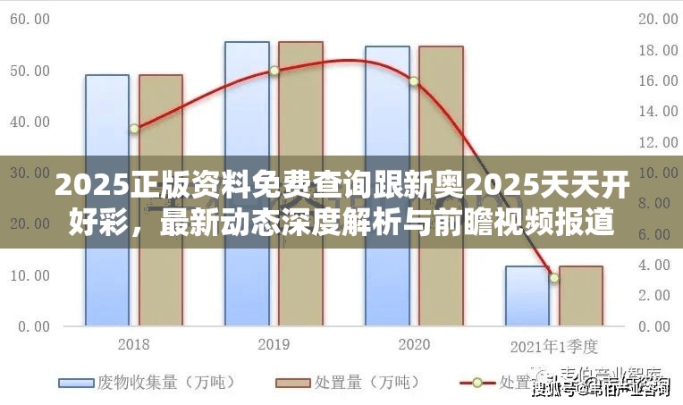 2025正版资料免费查询跟新奥2025天天开好彩，最新动态深度解析与前瞻视频报道