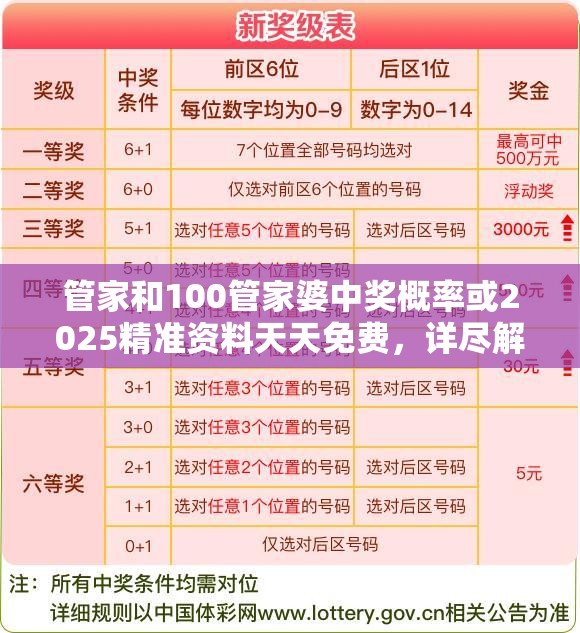 管家和100管家婆中奖概率或2025精准资料天天免费，详尽解答、专家解读解释与落实?小心虚假的陷阱
