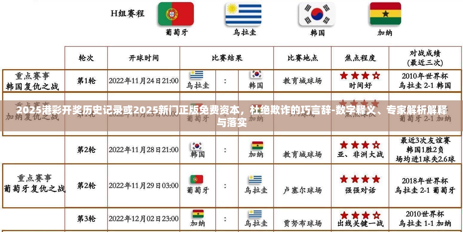 2025港彩开奖历史记录或2025新门正版免费资本，杜绝欺诈的巧言辞-数字释义、专家解析解释与落实