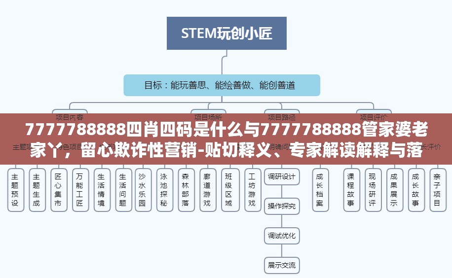 7777788888四肖四码是什么与7777788888管家婆老家丫，留心欺诈性营销-贴切释义、专家解读解释与落实