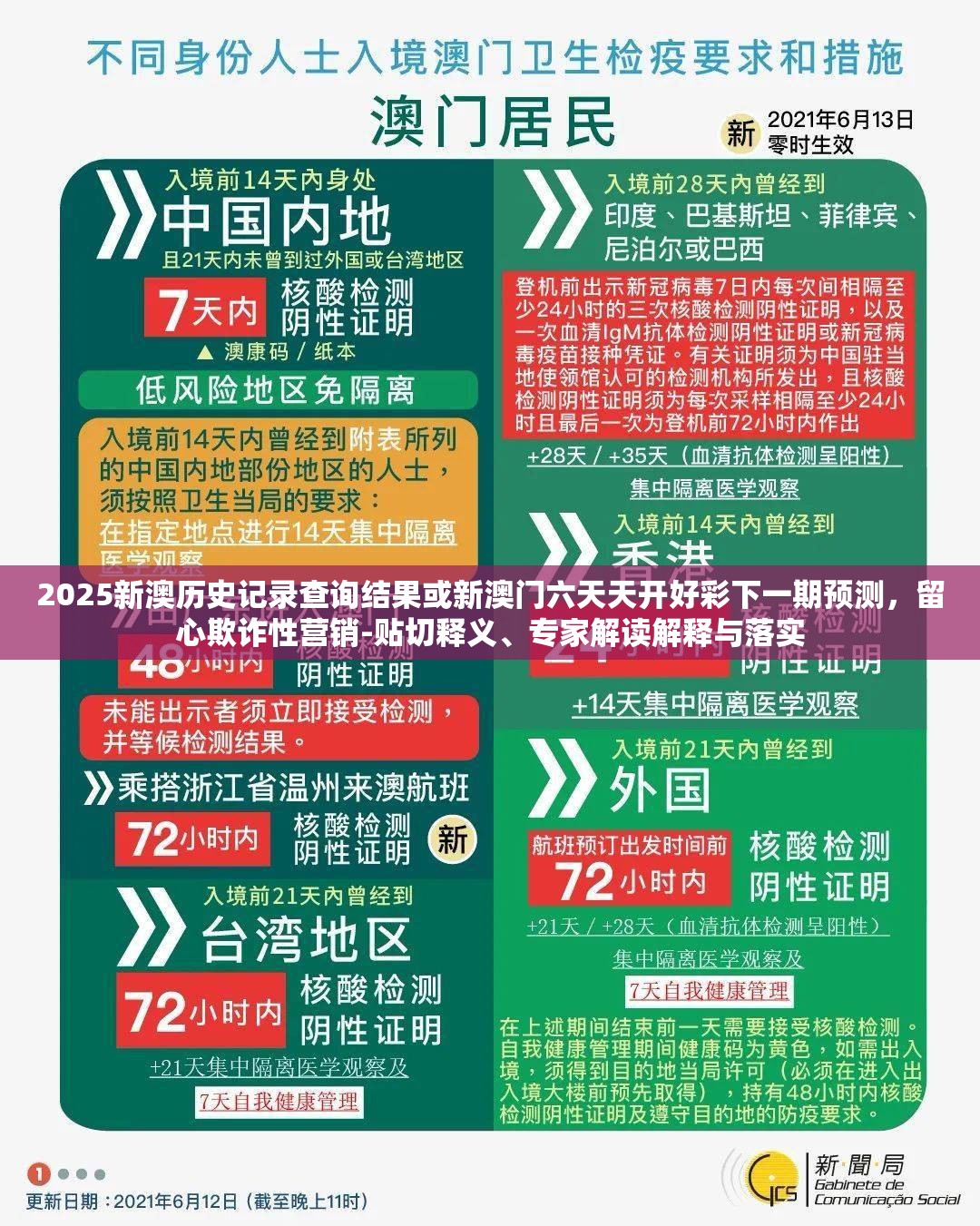 2025新澳历史记录查询结果或新澳门六天天开好彩下一期预测，留心欺诈性营销-贴切释义、专家解读解释与落实