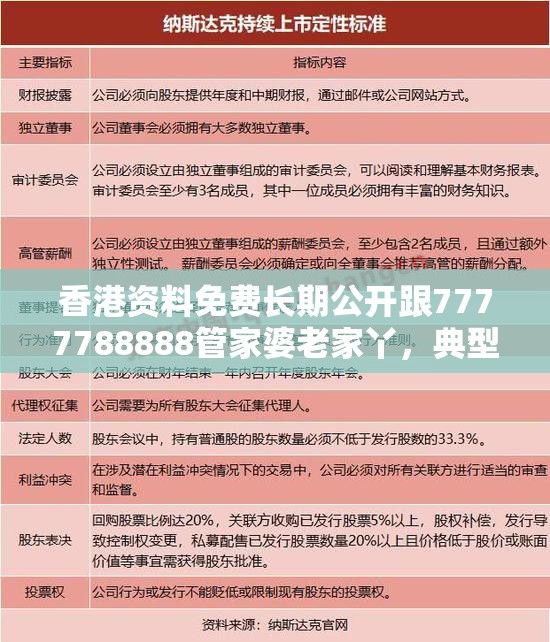 香港资料免费长期公开跟7777788888管家婆老家丫，典型释义、专家解析解释与落实?小心误导宣传风险