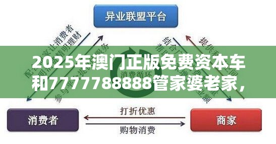 2025年澳门正版免费资本车和7777788888管家婆老家，严防消费陷阱,完整释义、专家解析解释与落实